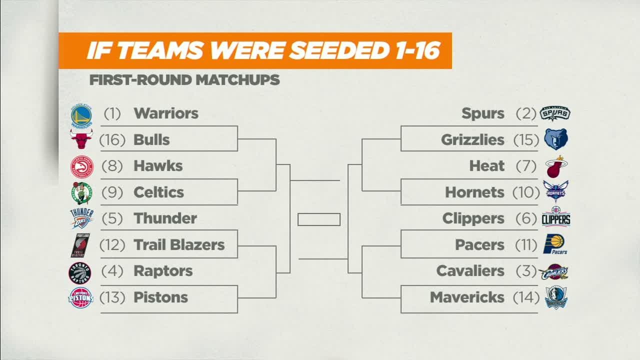Should NBA reconsider playoff seeding structure? ESPN Video