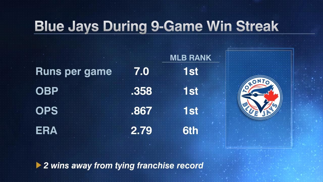 blue jays score today