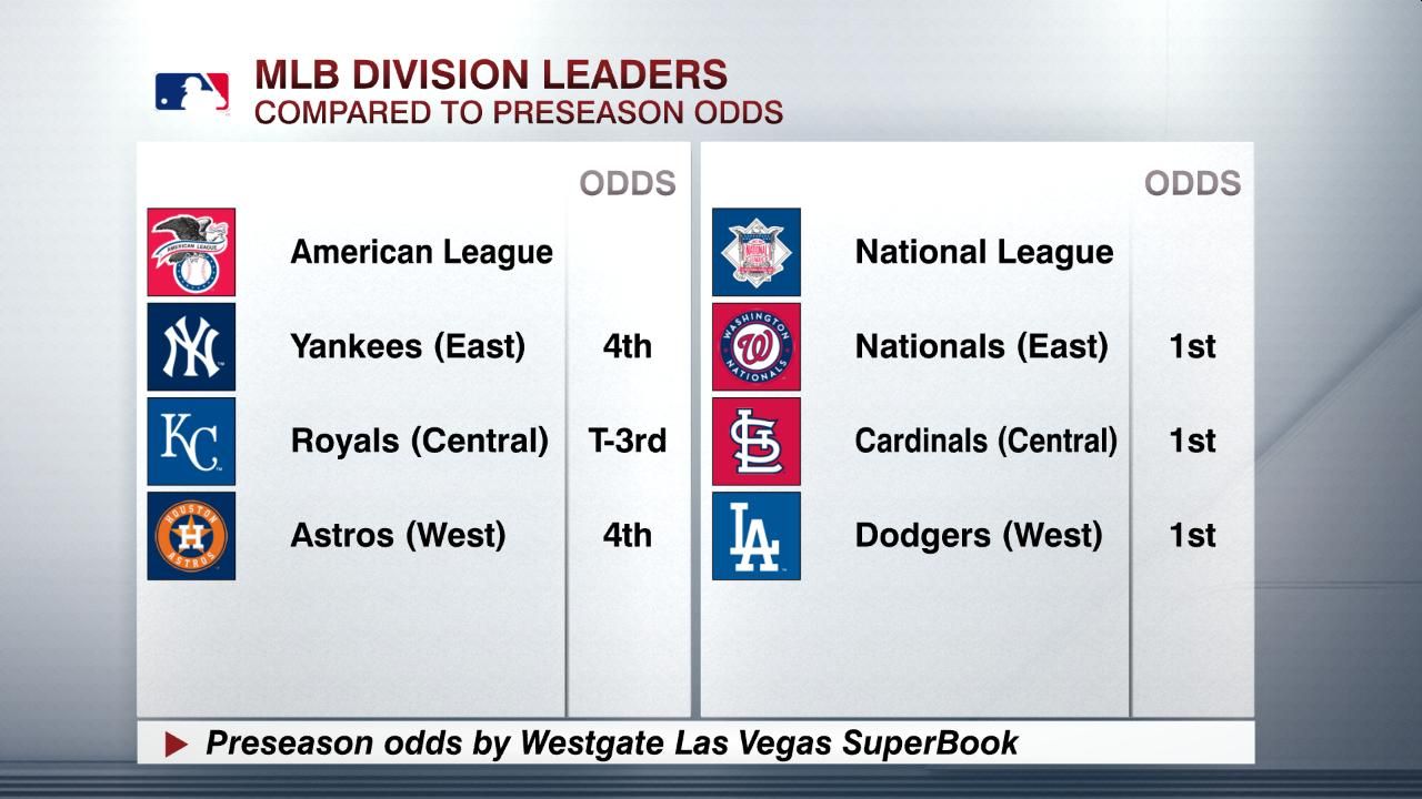 MLB Baseball Scores MLB Scoreboard ESPN