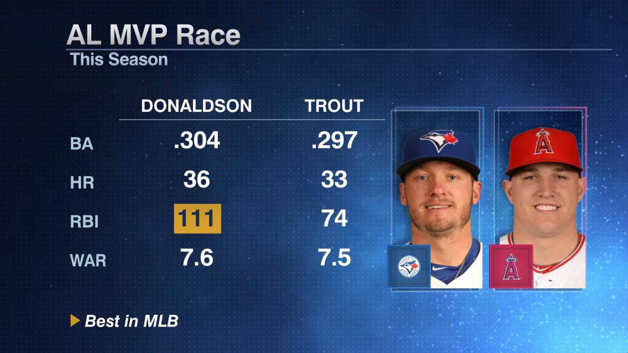 AL MVP Race