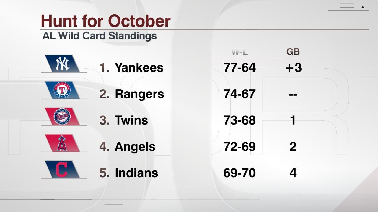 mlb wild card standings magic number
