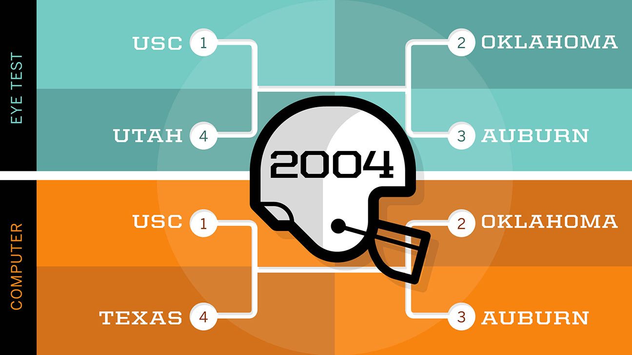 how-cfb-playoff-committee-can-learn-from-the-past