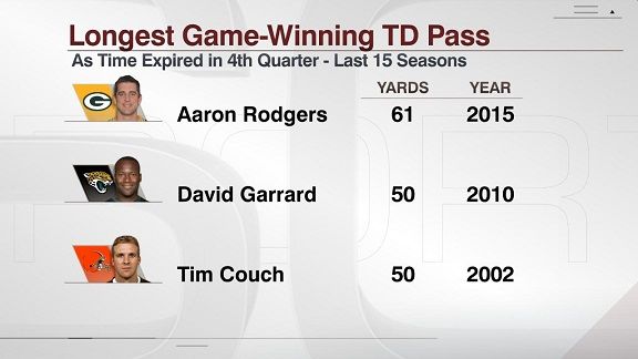 aaron rodgers stats this year