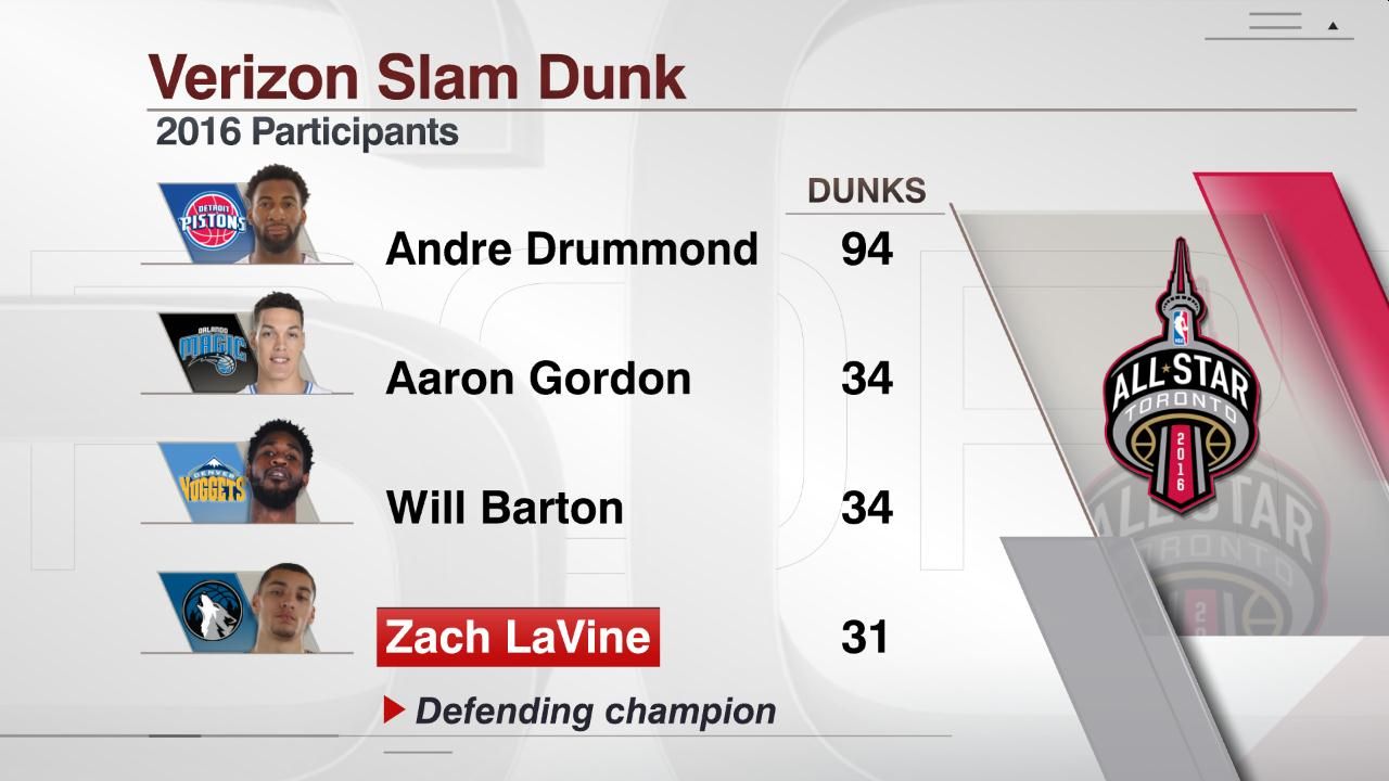 ESPN The Worldwide Leader in Sports