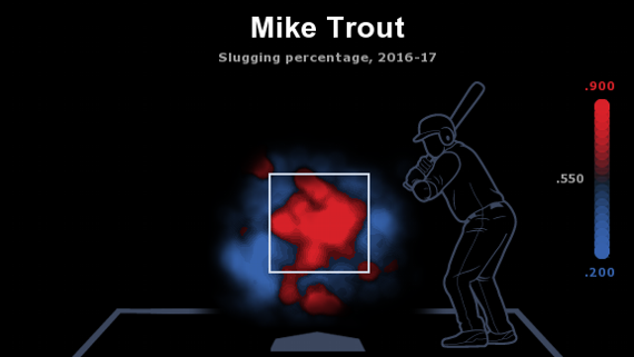 Mike Trout hitting chart