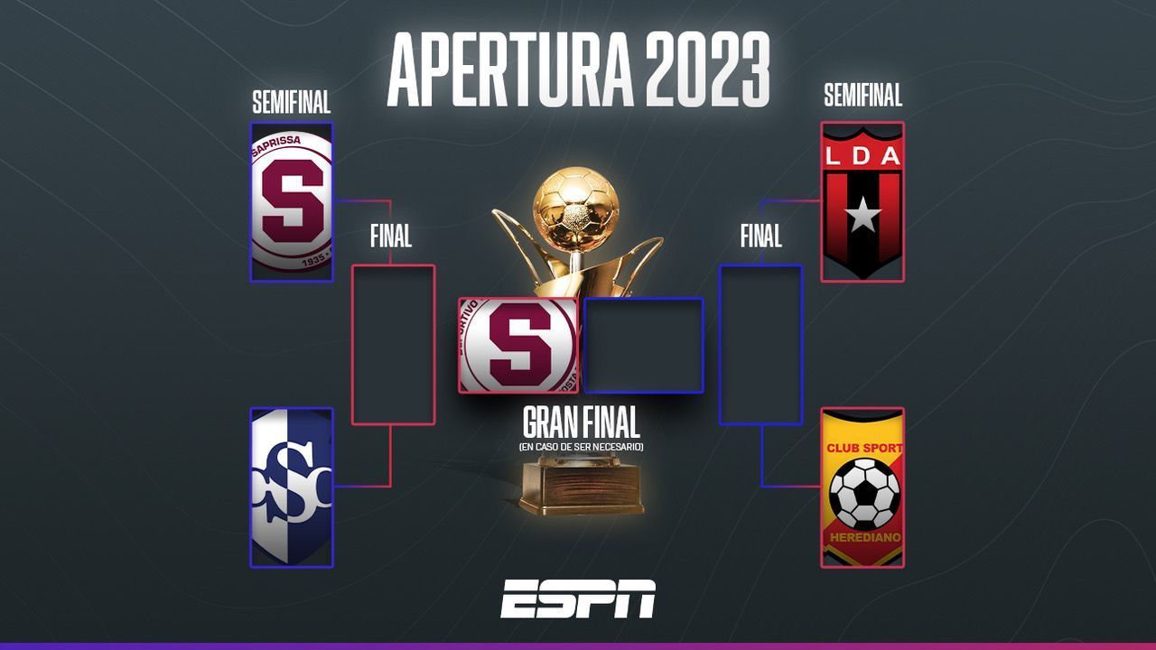 Así se jugará las semifinales del Torneo de Apertura 2023 en Costa Rica - ESPN