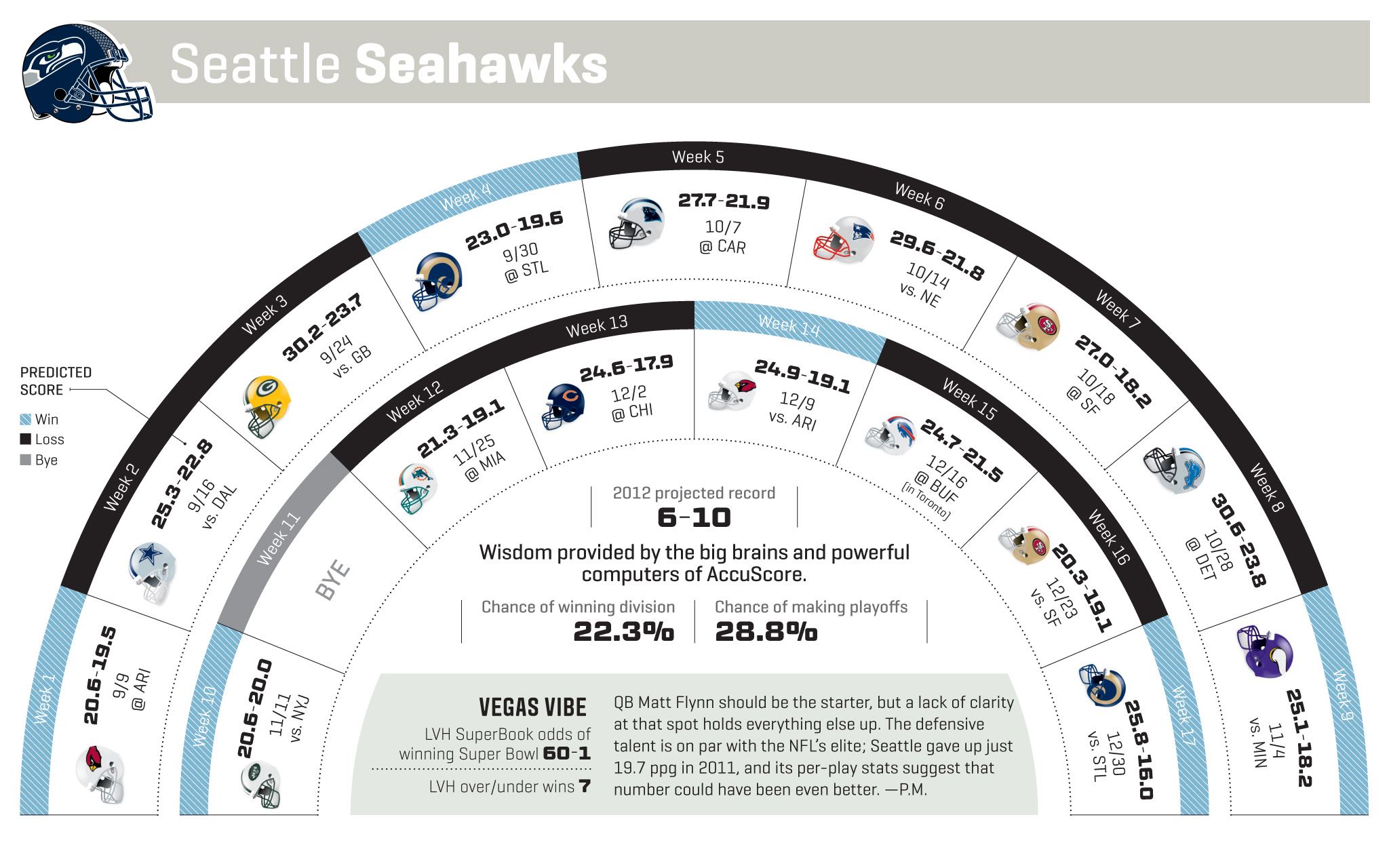 Seattle Seahawks