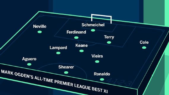 XI histórico de Premier League: Cristiano, Agüero, Lampard... y Henry como