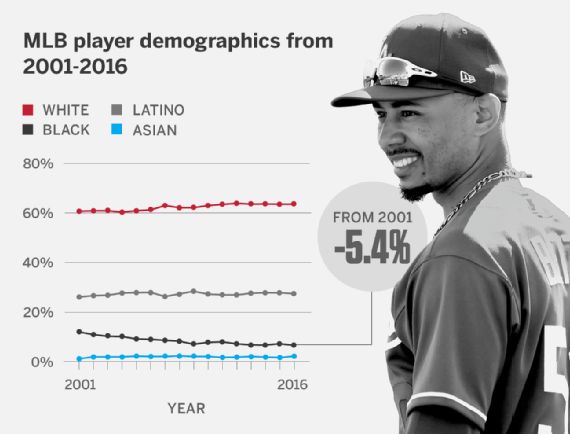 Asian Americans in Baseball: MLB Players, Coaches, and Executives