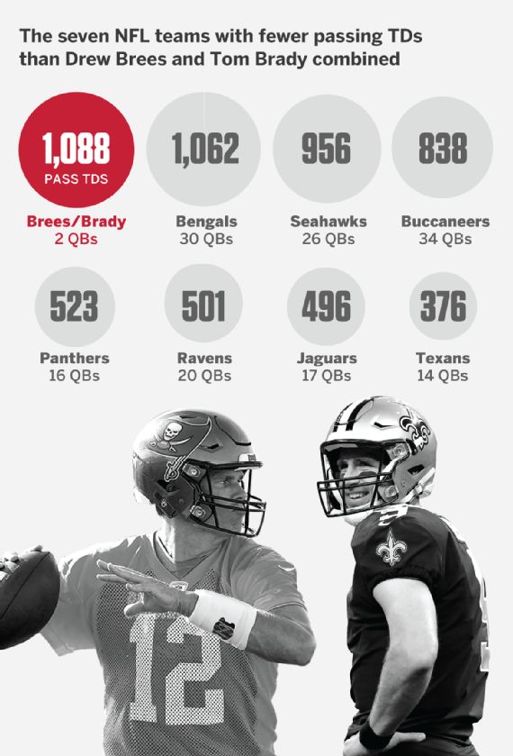 Brady, Brees ready for record-setting matchup