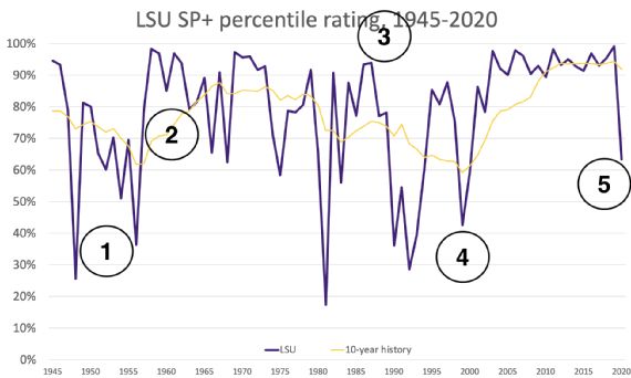 LSU_SP.png&w=570&format=jpg