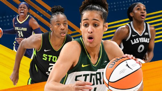 Notre Dame WNBA: How the Irish Became a Guard Powerhouse - News Directory 3