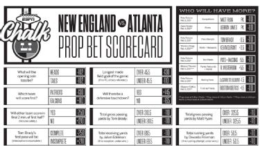 Super Bowl LIV - Printable prop bet scorecard for San Francisco