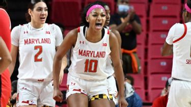 2022 Women's Basketball Recruiting Class Rankings: 9.0 Update @CoachCurry