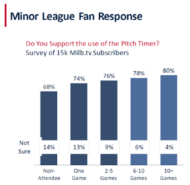 New MLB Rules in 2023 Season – H2Newsmagazine