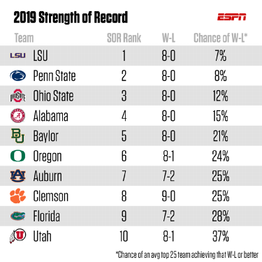 College Football Playoff rankings -- The biggest questions for the  committee - ESPN