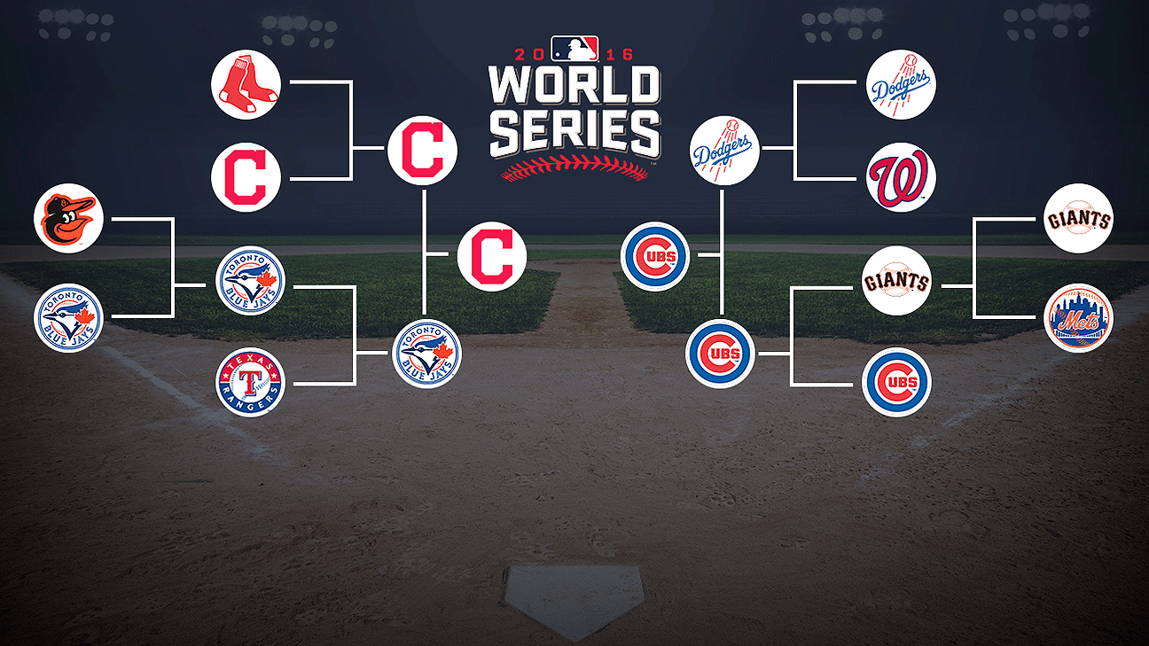 Postemporada MLB 2016 Cobertura completa de cada serie