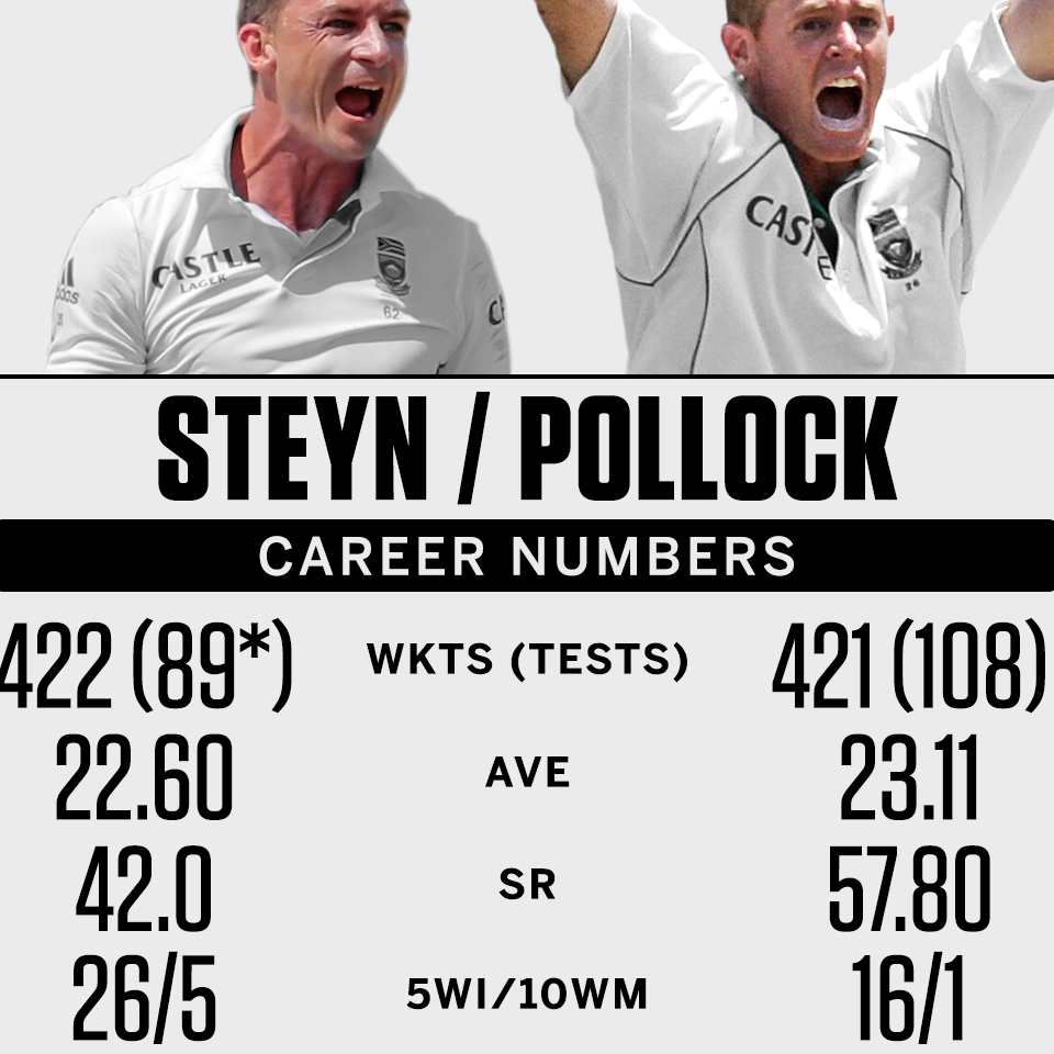 The Steyn v Pollock comparison