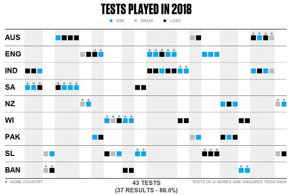 Who Would Have Played The 2017 19 World Test Championship Final If