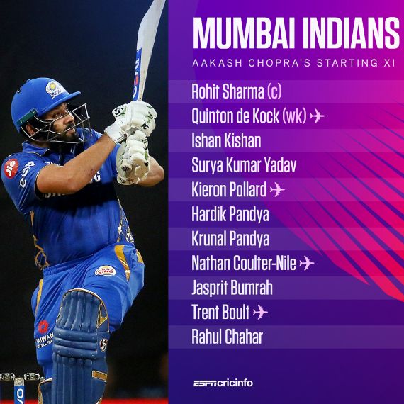 Ipl 2020 Aakash Chopra S Starting Xi For Each Team