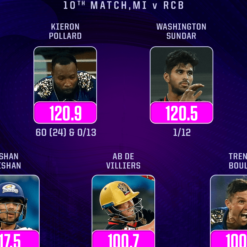 Kieron Pollard and Washington Sundar share Smart Stats honours ESPN