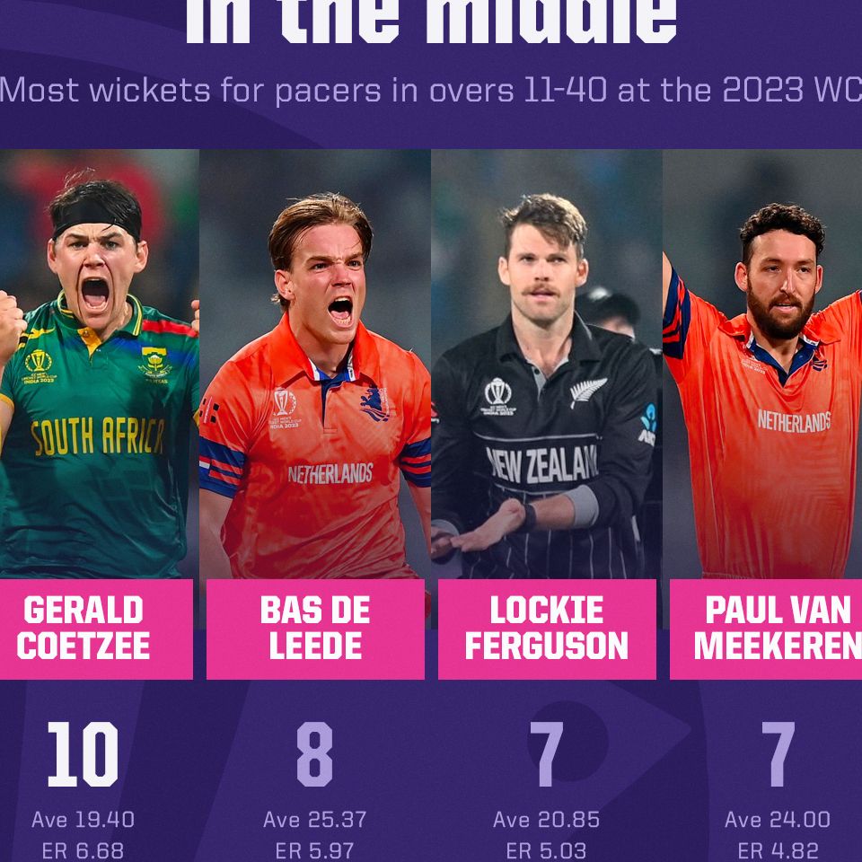 gerald-coetzee-a-scary-all-round-package-in-the-making-espn