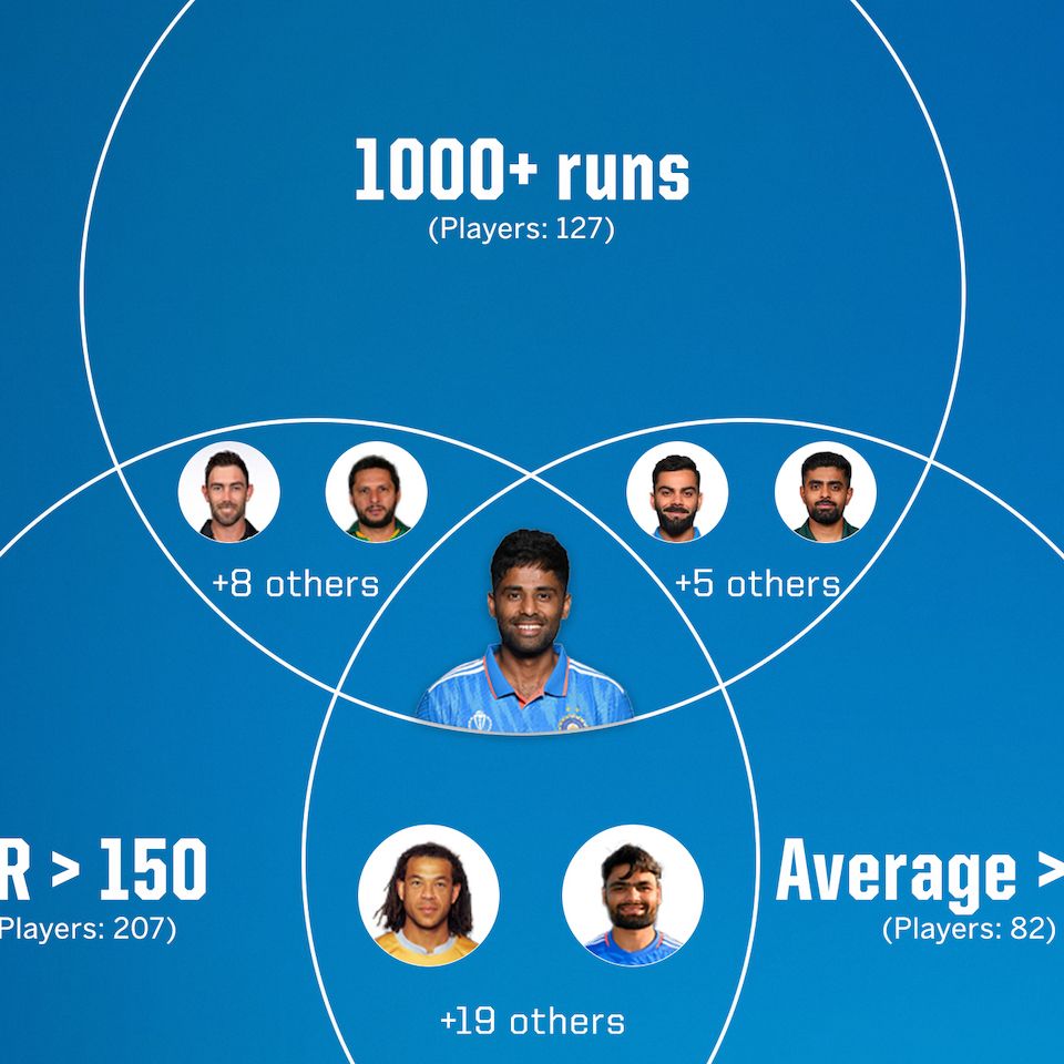 Suryakumar Yadav Finds Peace In The Chaos Of T20 Espn