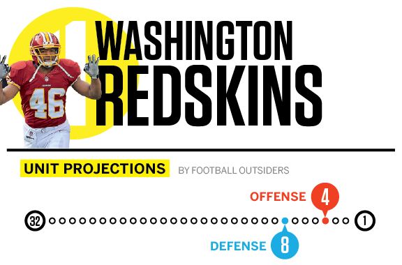 Washington Redskins Game day: Ten Thoughts - ESPN - NFC East- ESPN