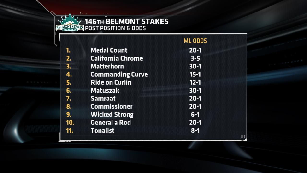 146th Belmont Odds - ESPN
