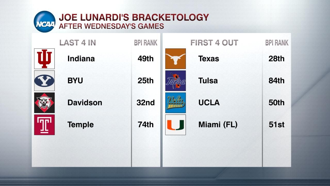 JOE LUNARDI'S BRACKETOLOGY ESPN