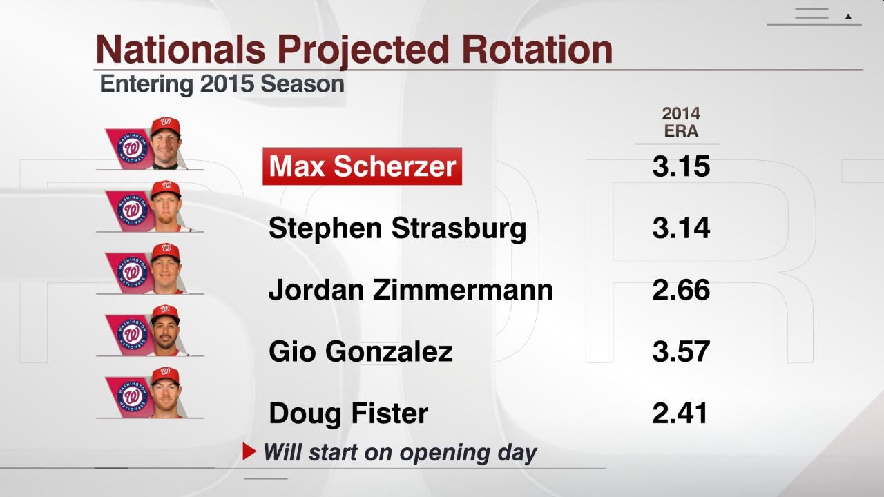 Nationals Projected Rotation ESPN