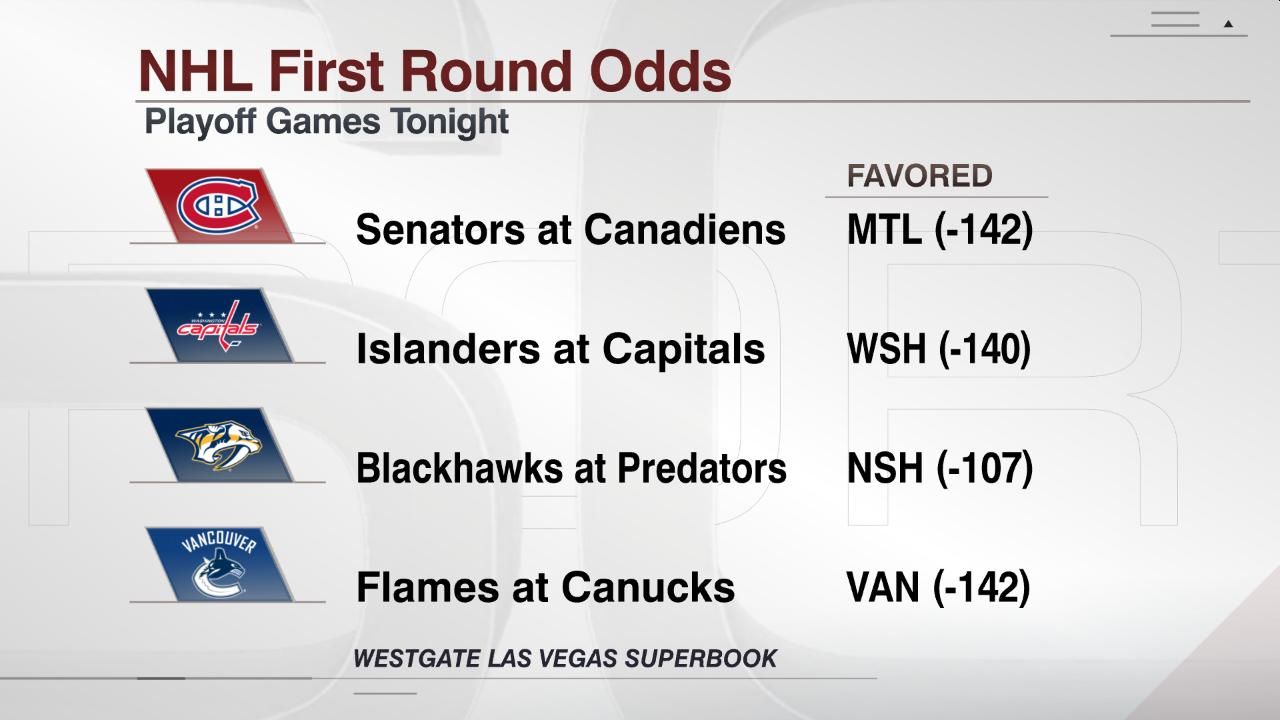 NHL First Round Odds ESPN