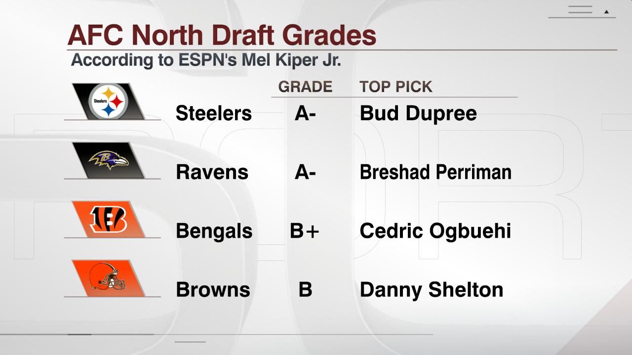 AFC North Draft Grades ESPN