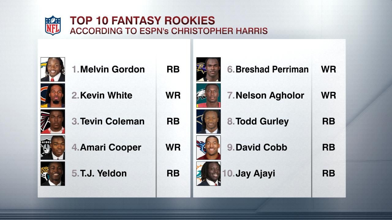 TOP 10 FANTASY ROOKIES