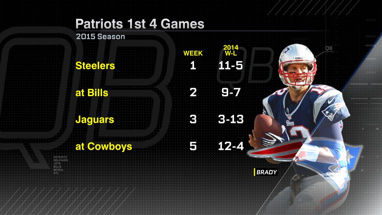 Patriots 1st 4 Games ESPN