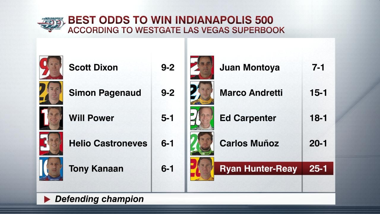 BEST ODDS TO WIN INDIANAPOLIS 500 ESPN