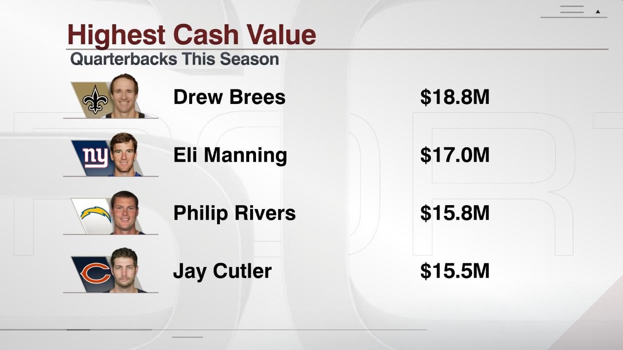 Highest Cash Value ESPN