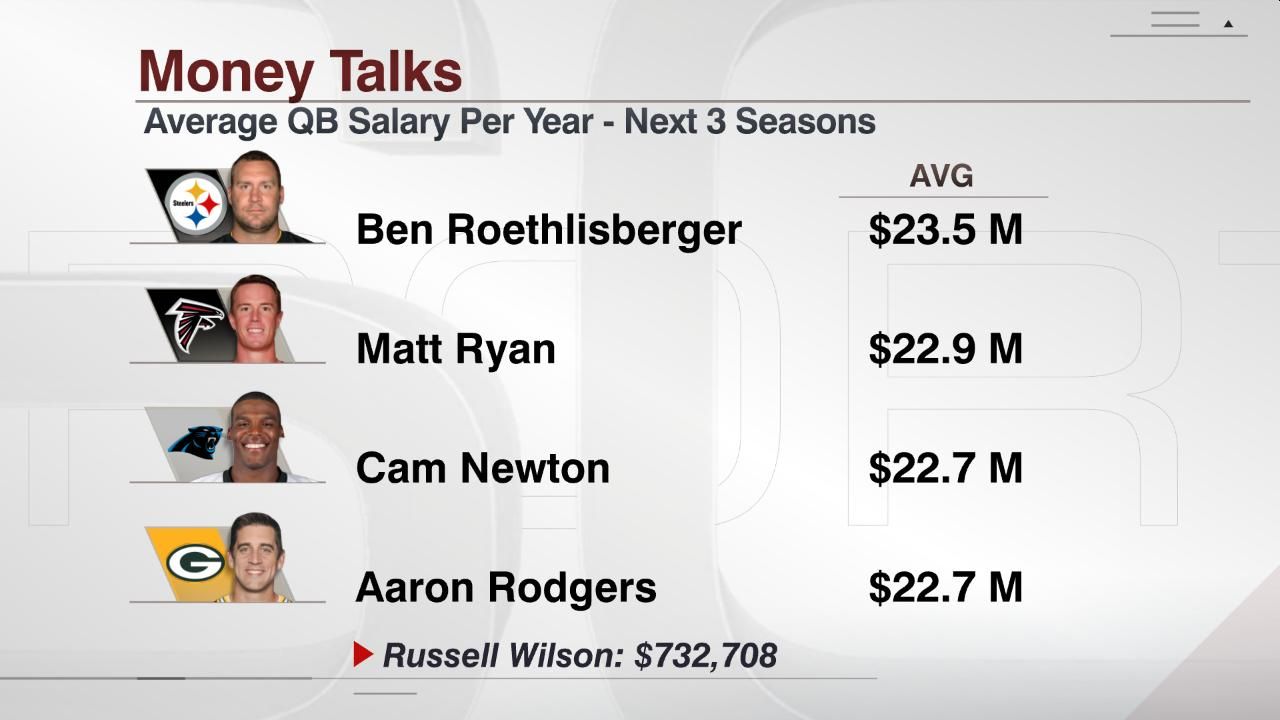 Money Talks - ESPN