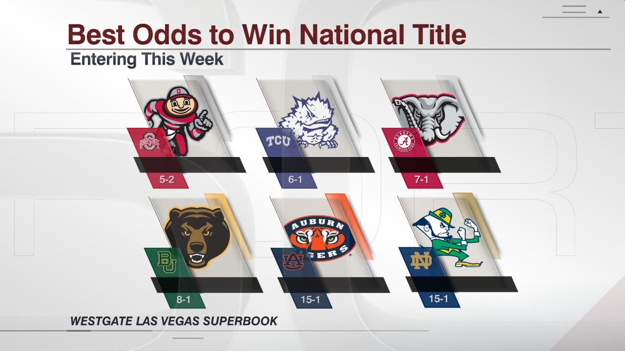 Best Odds to Win National Title