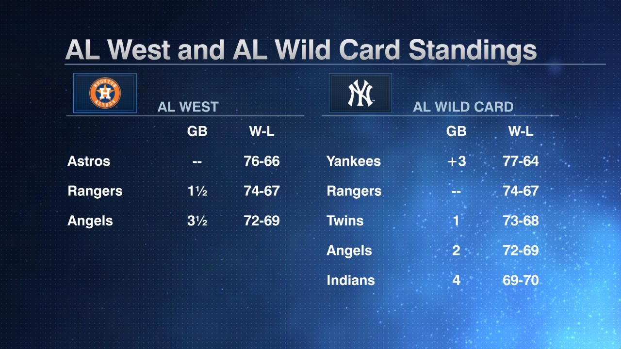 AL West and AL Wild Card Standings