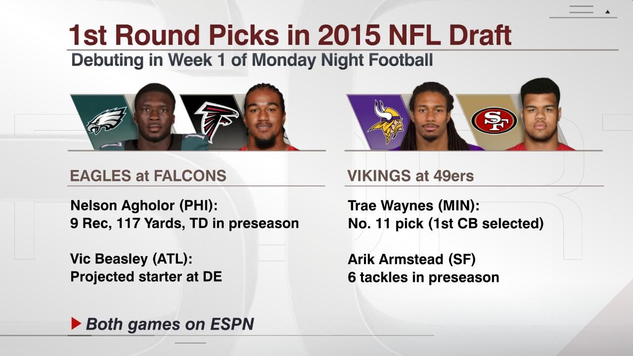 1st Round Picks in 2015 NFL Draft