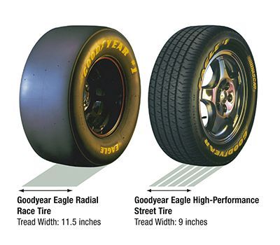 racing tire tread