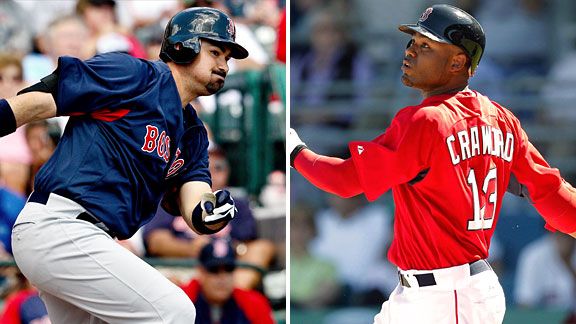 2011 Boston Red Sox Team Preview: 5 Big Questions