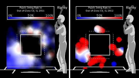 Albert Pujols' decade of dominance - ESPN - Stats & Info- ESPN