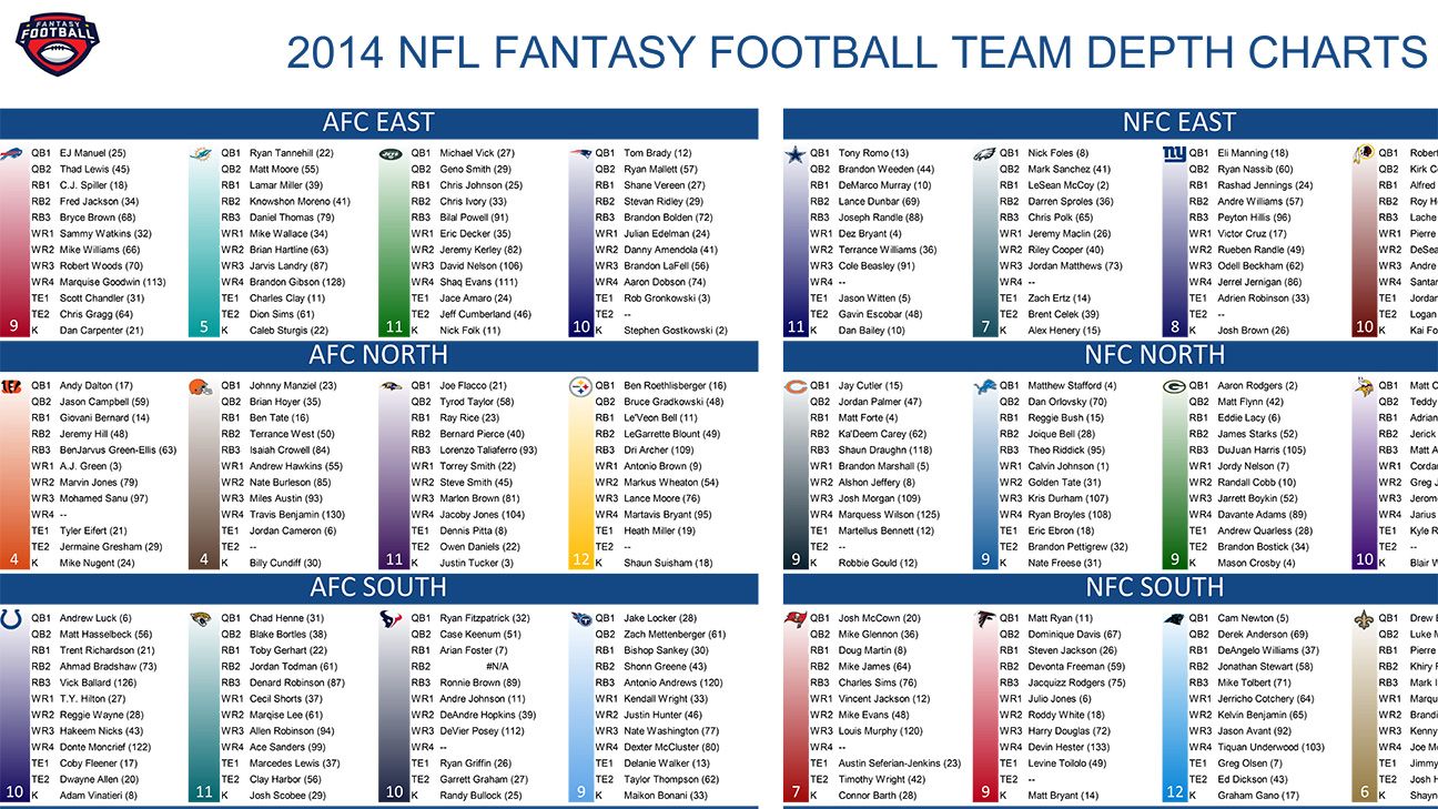 Printable Fantasy Football Cheat Sheet Espn Printable Fantasy Football Cheat Sheet Espn