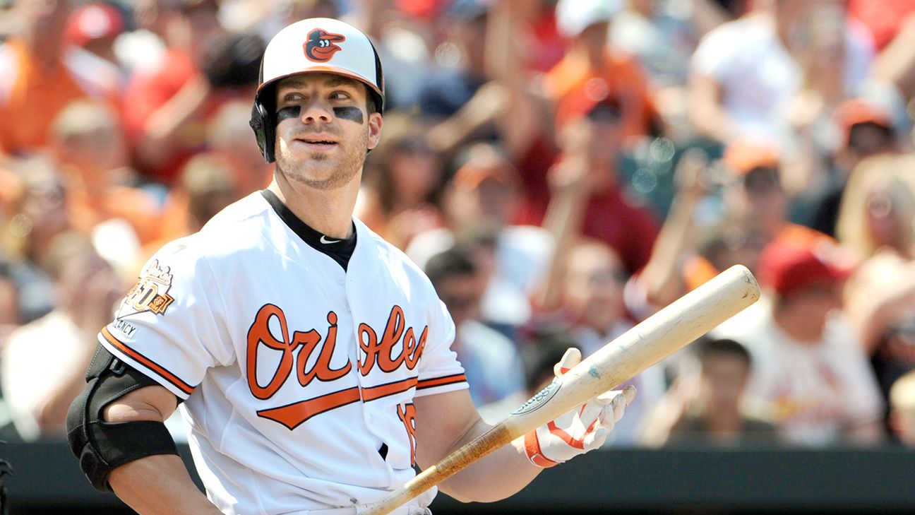 Chris Davis fighting for time with Orioles