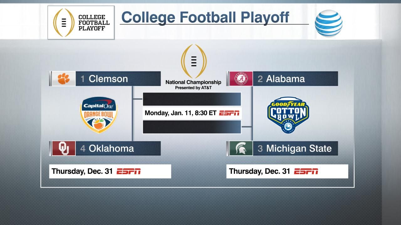 Stats & Info's guide to the CFP semifinal teams ESPN Stats & Info ESPN