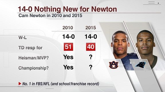 Cam Newton Career Stats