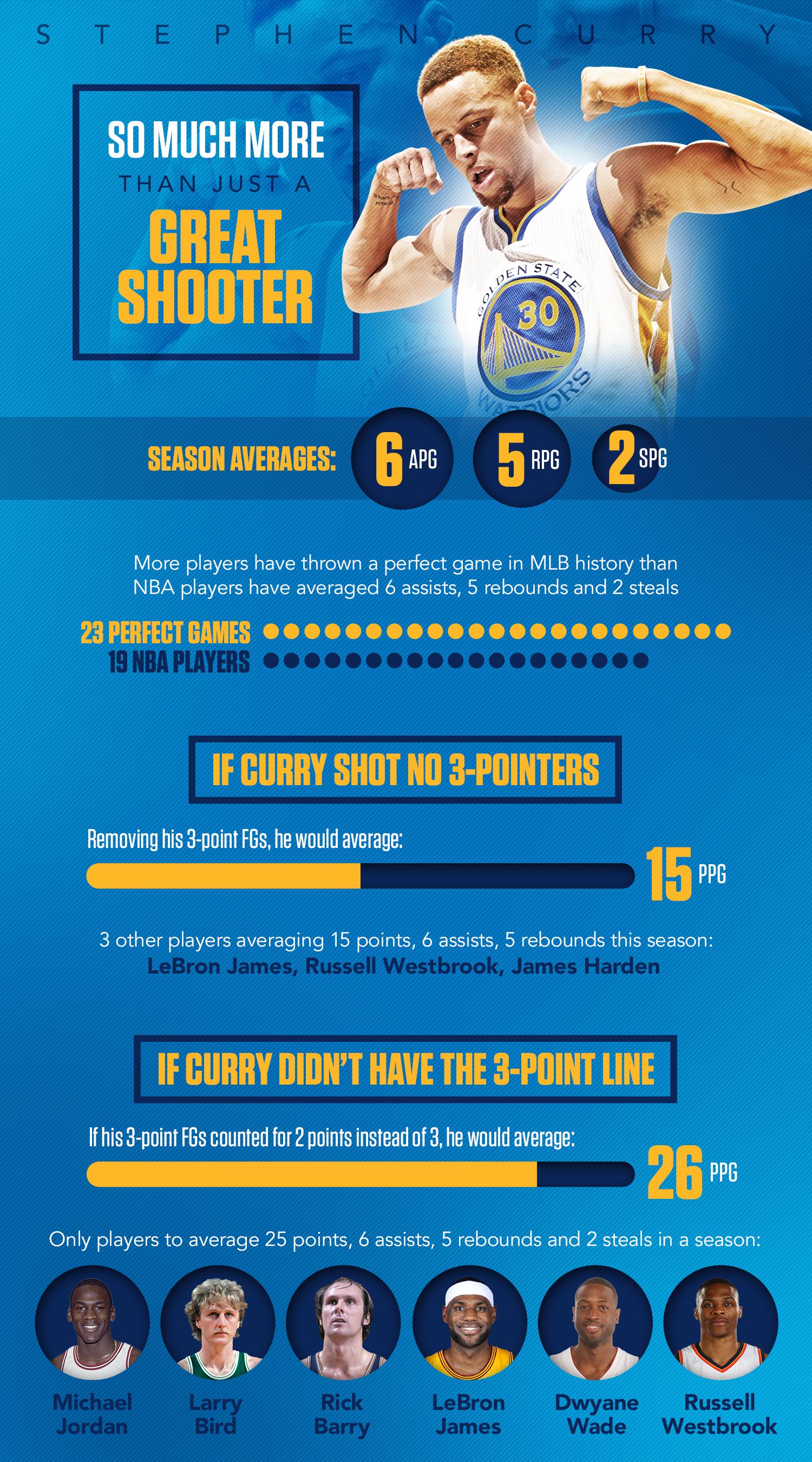 steph curry stats yesterday