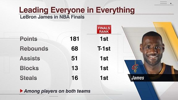 ESPN Stats & Info on X: LeBron James and Anthony Davis are the